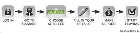 who accepts neteller.